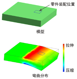 貼片電容彎曲模型