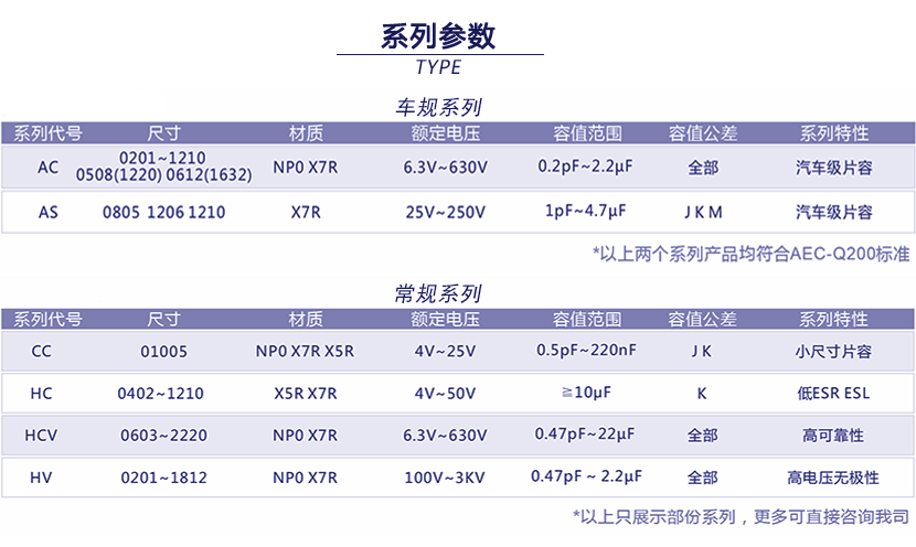 國巨貼片電容